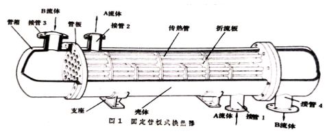 管壳式换热器分解图